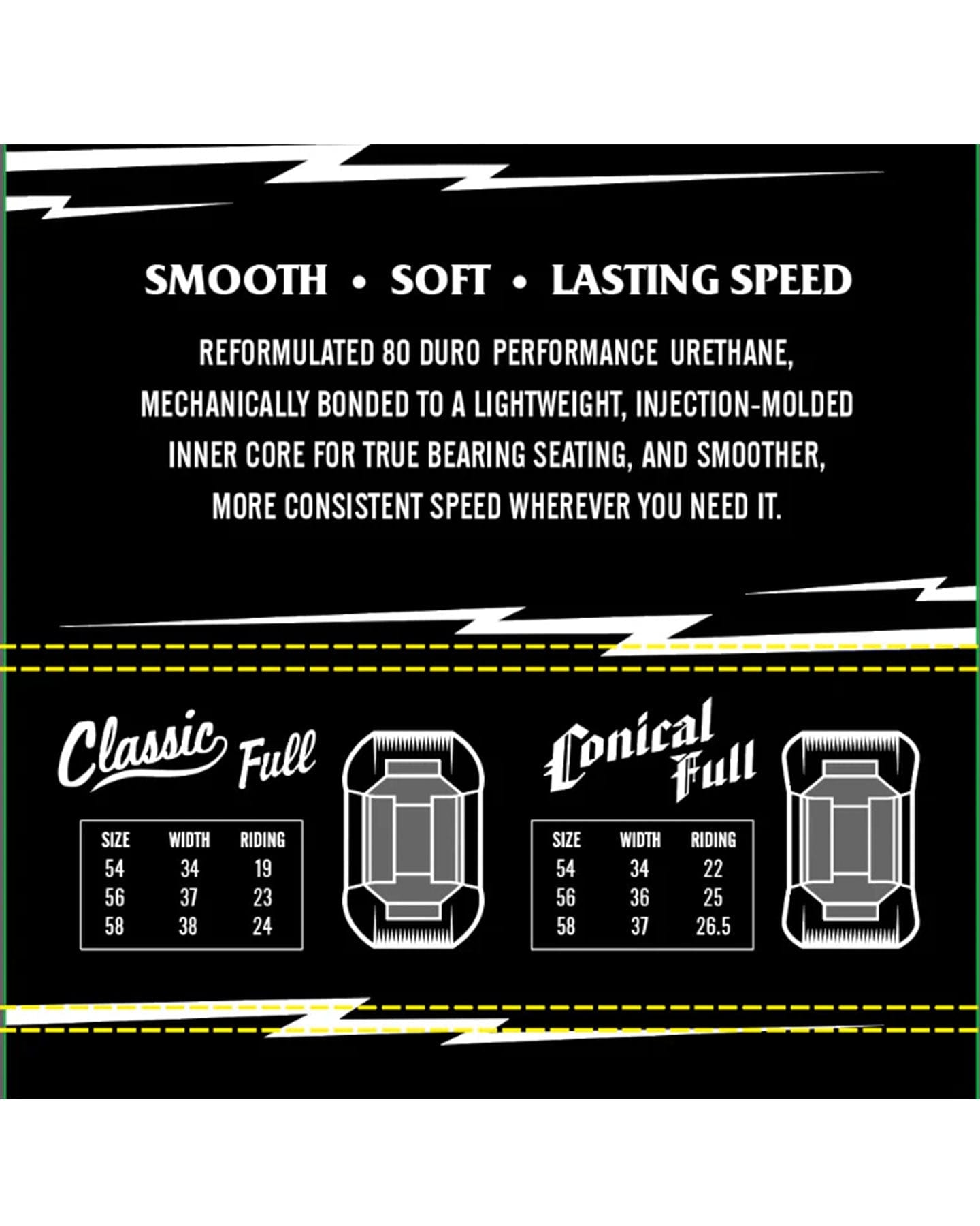 Spitfire 80 HD Conical Full Wheels - -